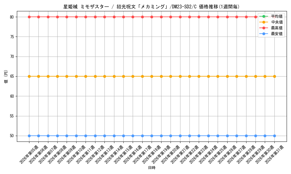 card_63734_series_65334_rarity_101888_graph