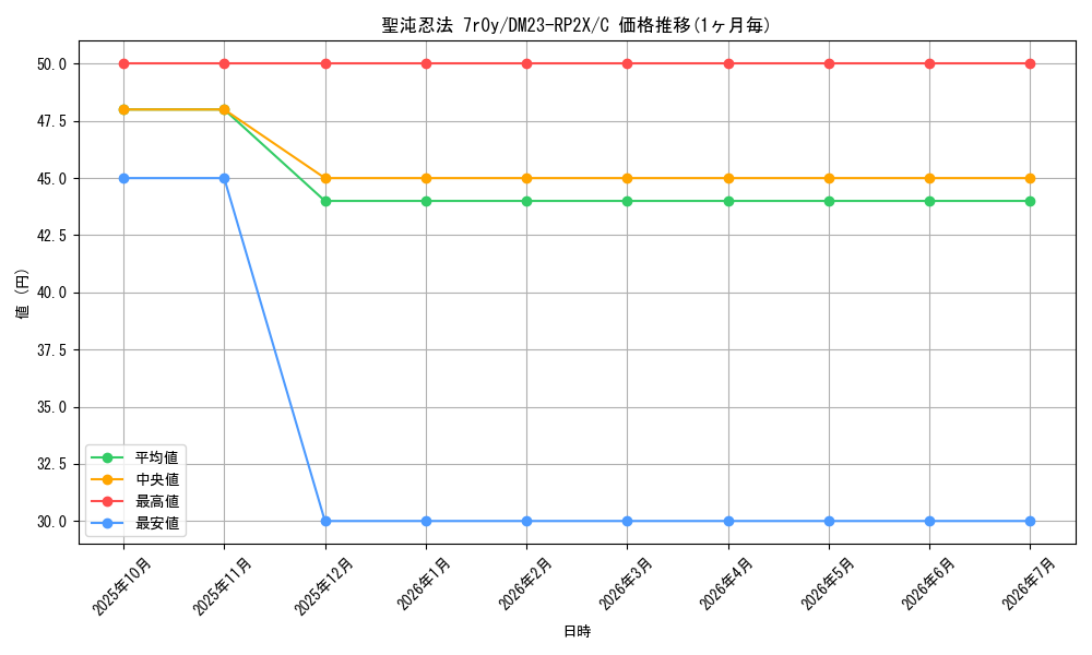 card_63738_series_65405_rarity_101888_graph