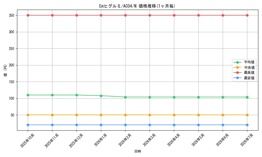 card_6377_series_1279_rarity_1_graph