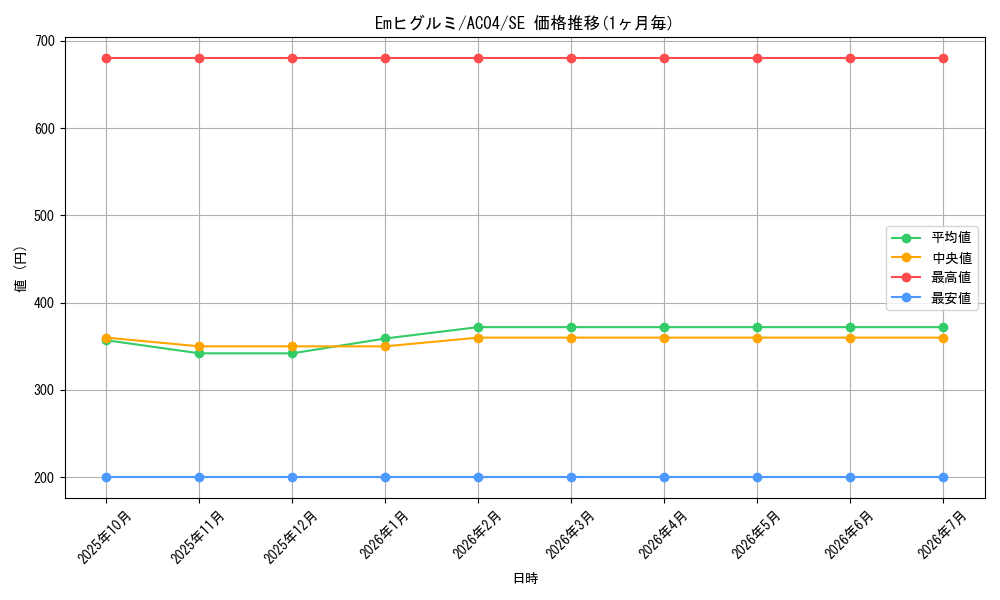 card_6377_series_1279_rarity_5_graph