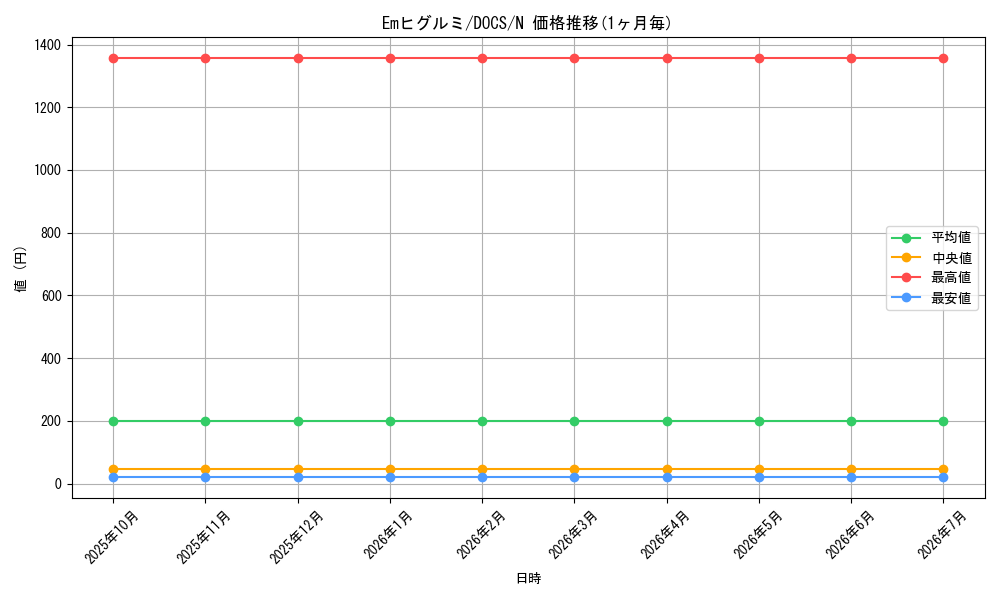 card_6377_series_14669_rarity_1_graph