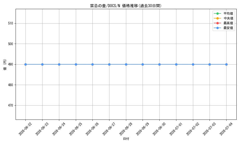card_6389_series_14669_rarity_1_graph