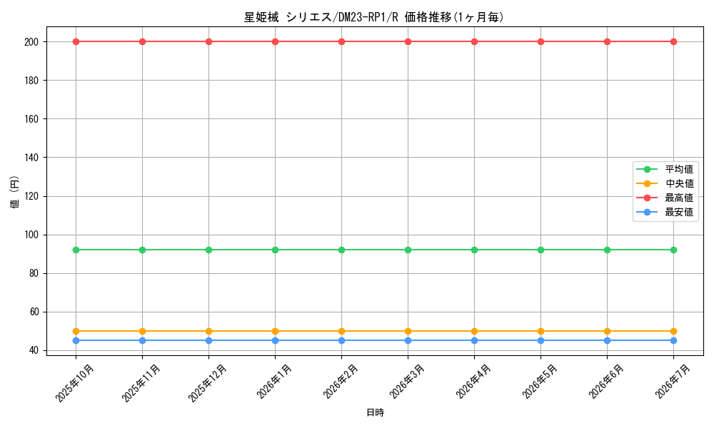 card_63933_series_65406_rarity_101829_graph