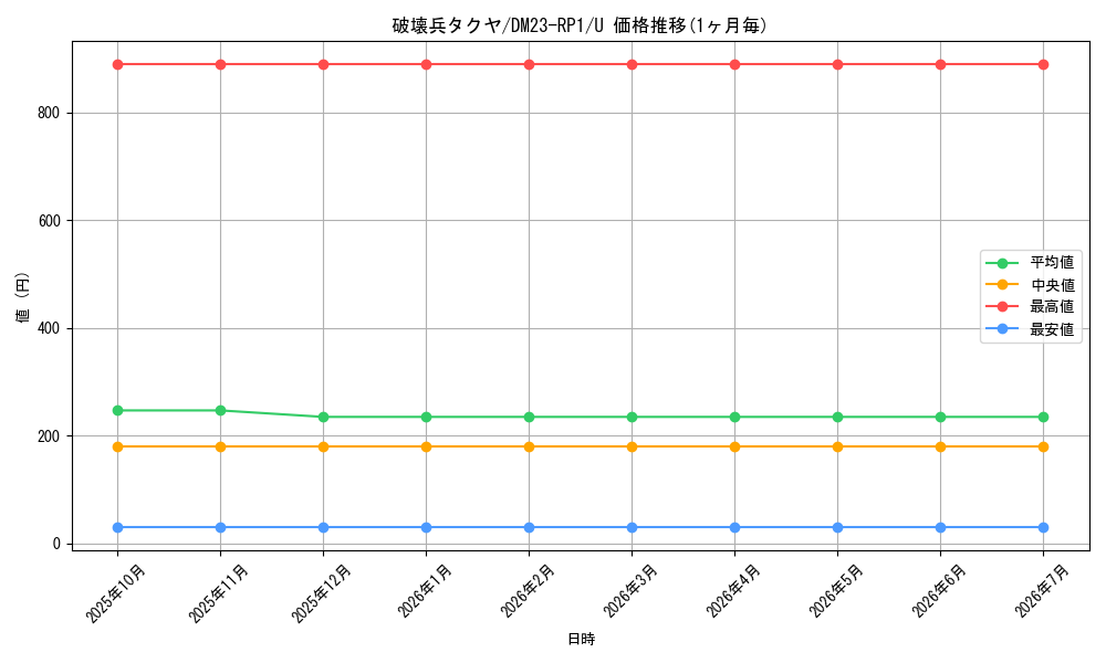 card_64074_series_65406_rarity_101855_graph