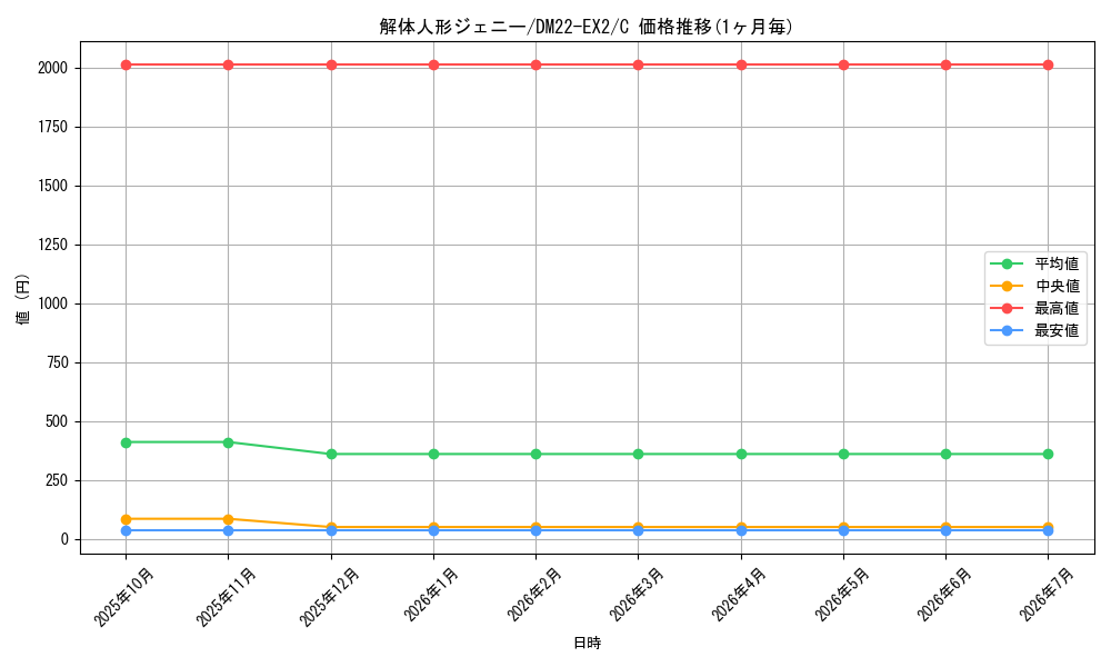 card_64263_series_65407_rarity_101888_graph