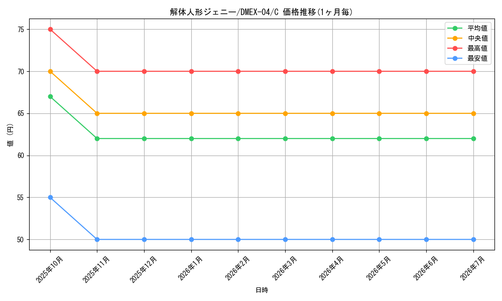 card_64263_series_65441_rarity_101888_graph
