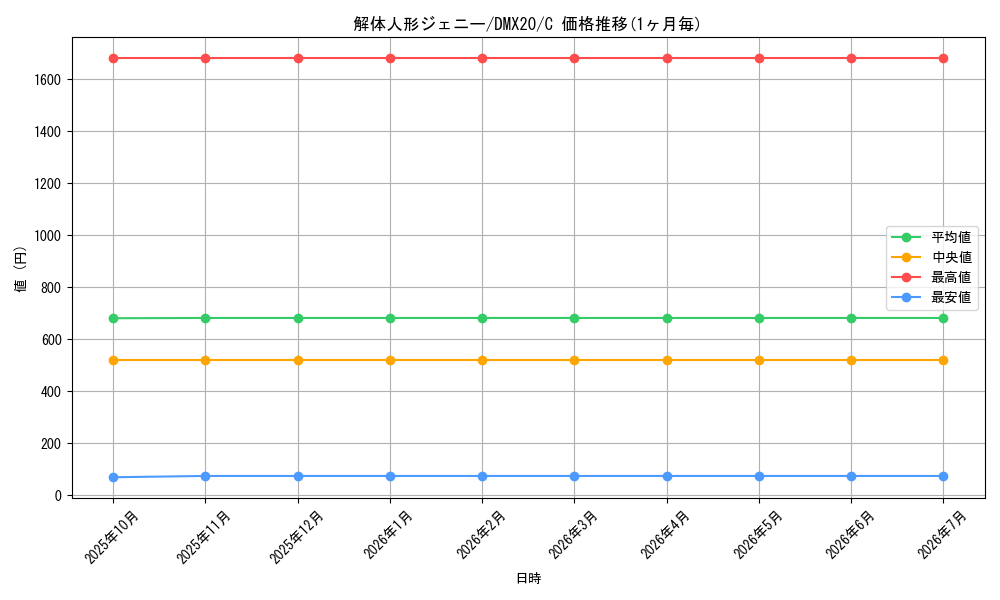 card_64263_series_74174_rarity_101888_graph
