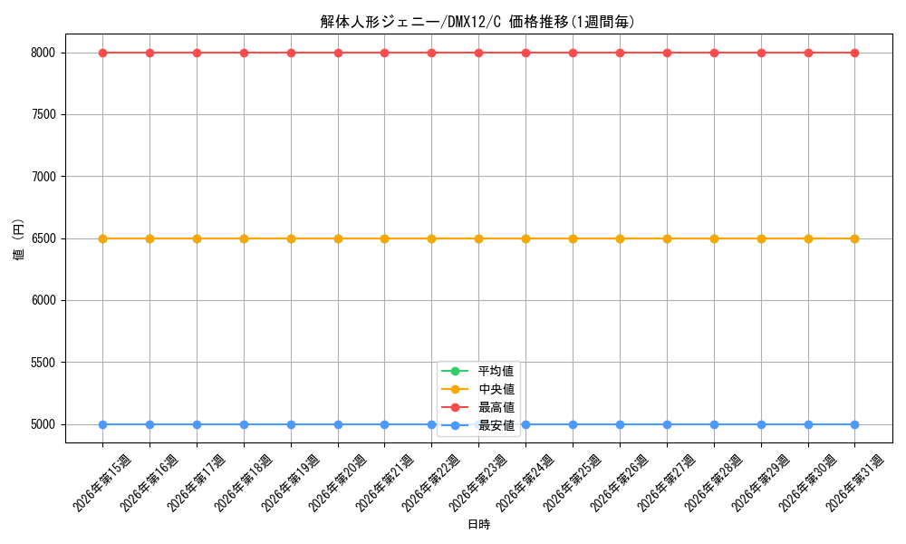 card_64263_series_74176_rarity_101888_graph
