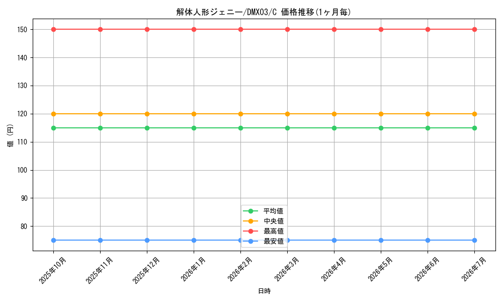 card_64263_series_74723_rarity_101888_graph