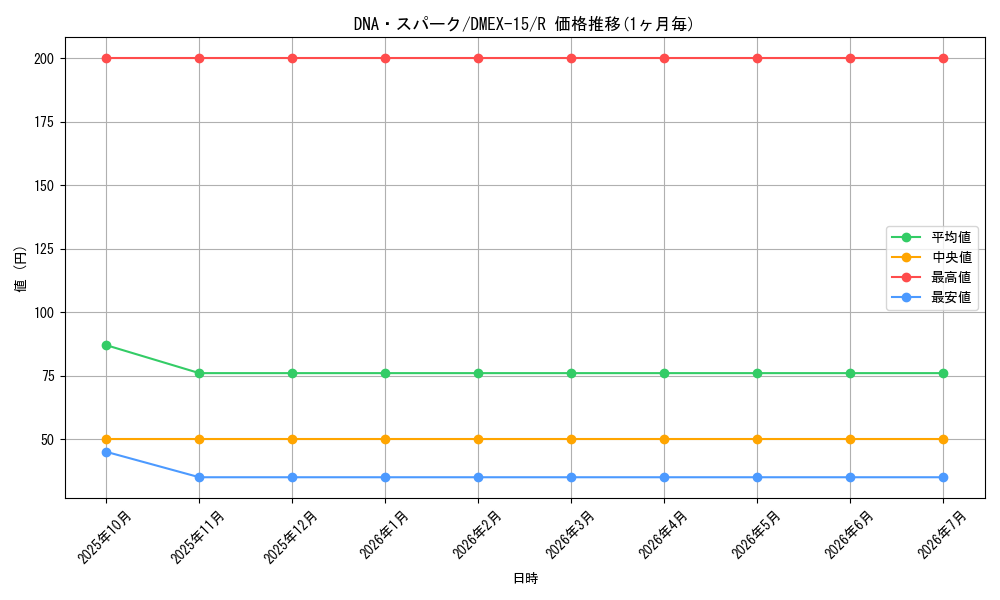 card_64289_series_65421_rarity_101829_graph