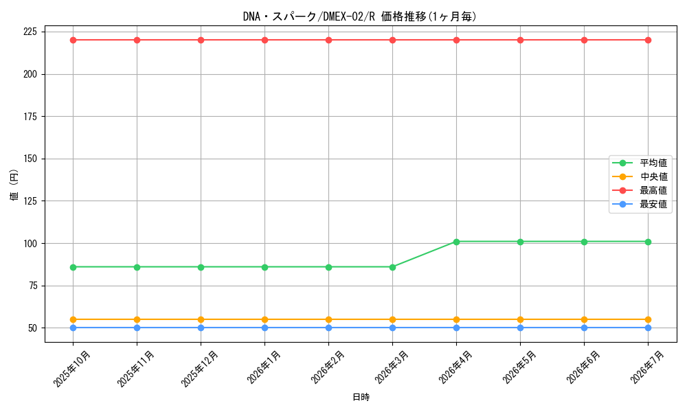 card_64289_series_65445_rarity_101829_graph