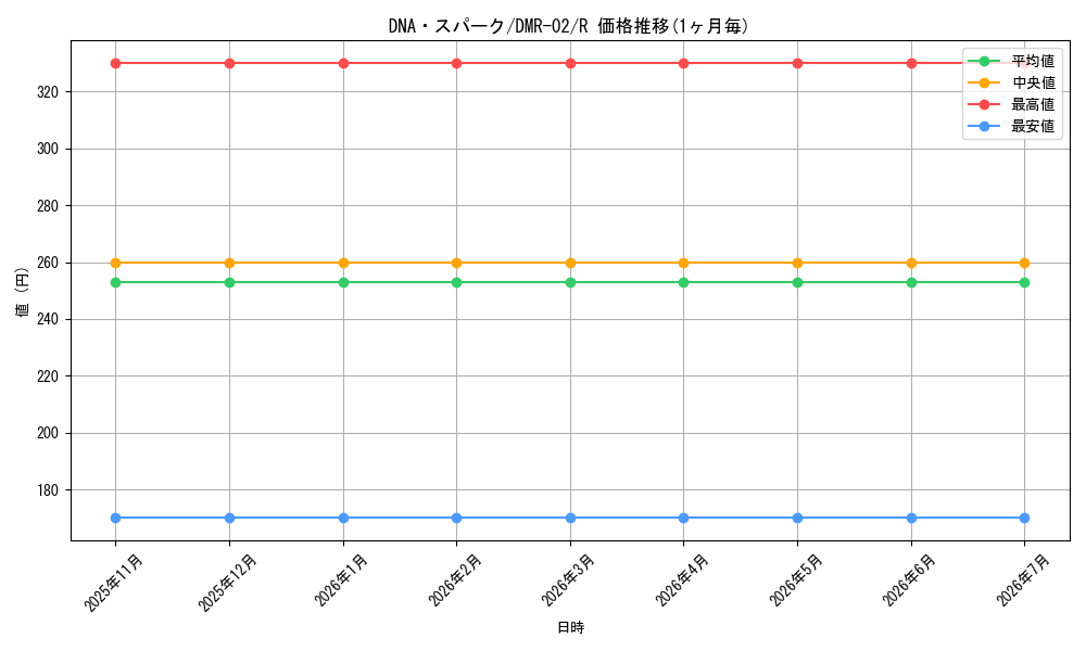 card_64289_series_65492_rarity_101829_graph