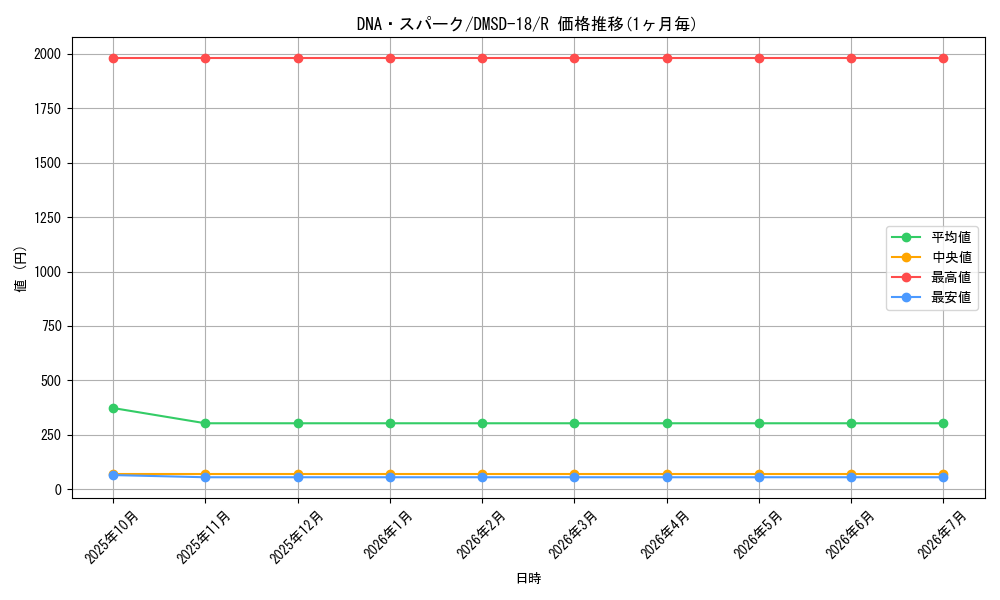 card_64289_series_65746_rarity_101829_graph