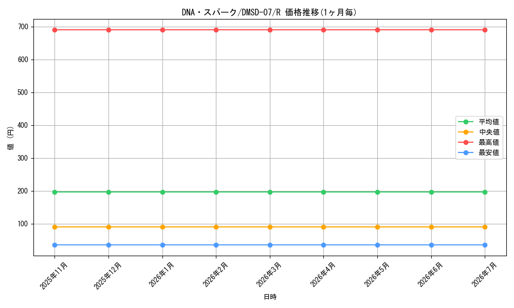card_64289_series_65767_rarity_101829_graph