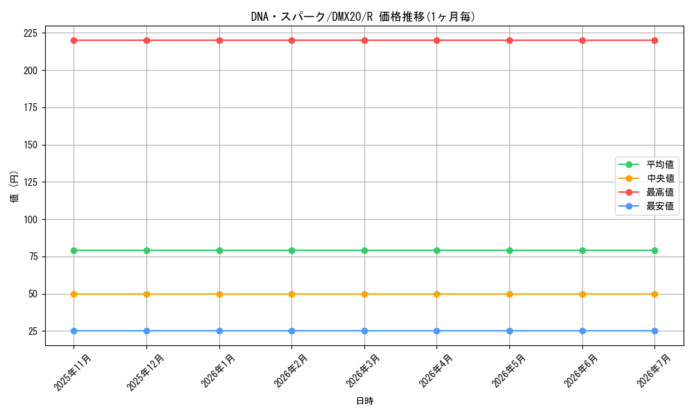 card_64289_series_74174_rarity_101829_graph
