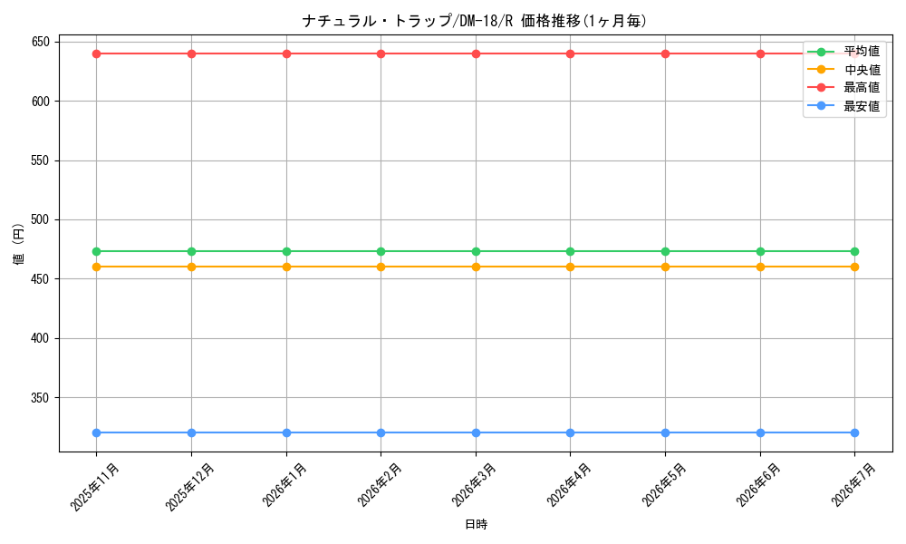 card_64291_series_65683_rarity_101829_graph