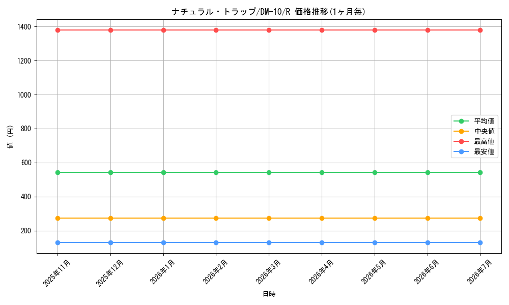 card_64291_series_65692_rarity_101829_graph