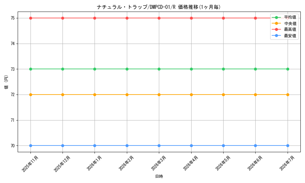 card_64291_series_65748_rarity_101829_graph