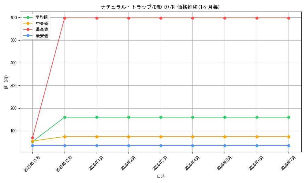 card_64291_series_65808_rarity_101829_graph