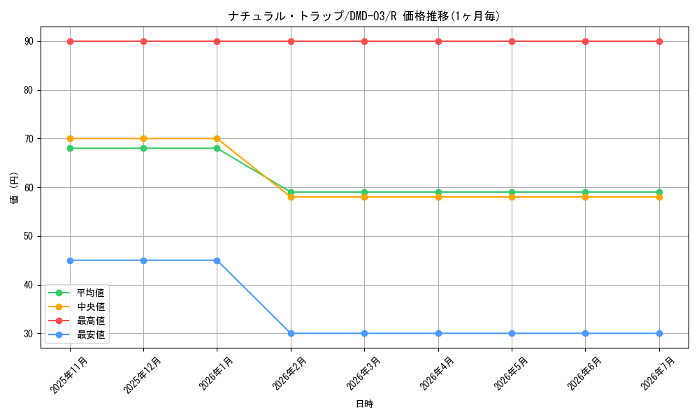 card_64291_series_65812_rarity_101829_graph