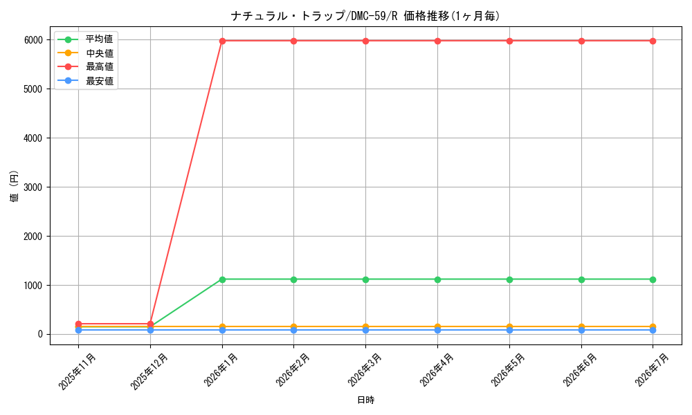 card_64291_series_65819_rarity_101829_graph