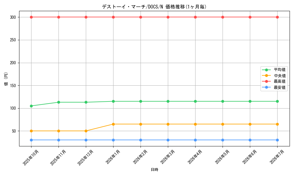 card_6430_series_14669_rarity_1_graph