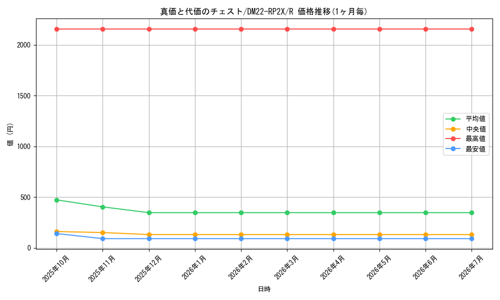 card_64376_series_65409_rarity_101829_graph