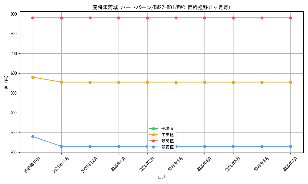 card_64643_series_65339_rarity_103568_graph