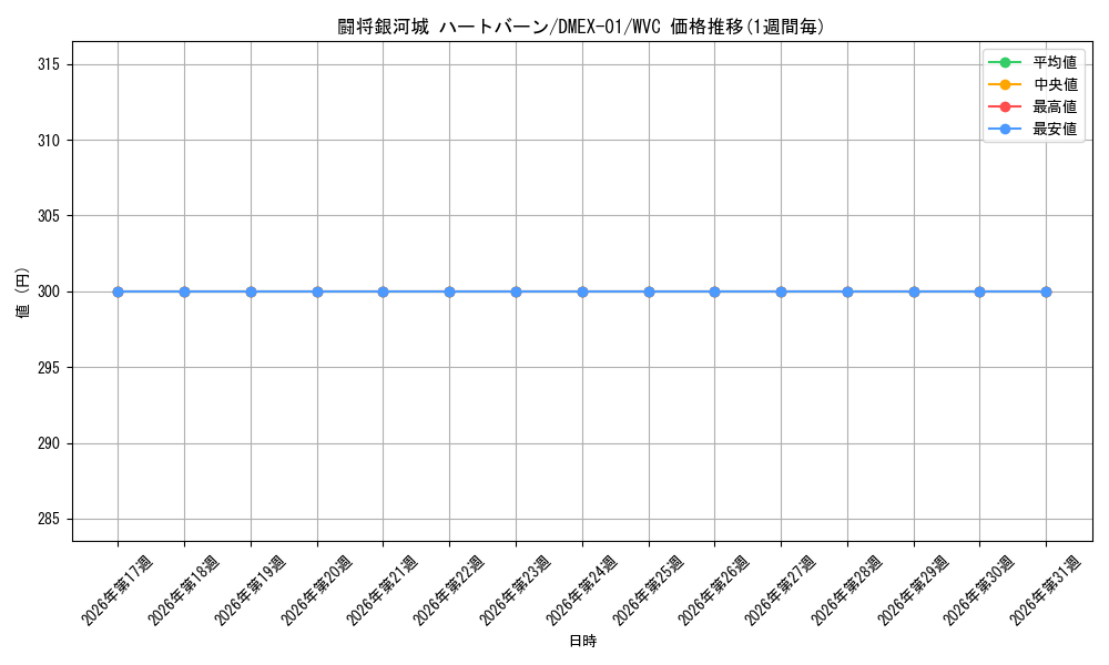 card_64643_series_65450_rarity_103568_graph