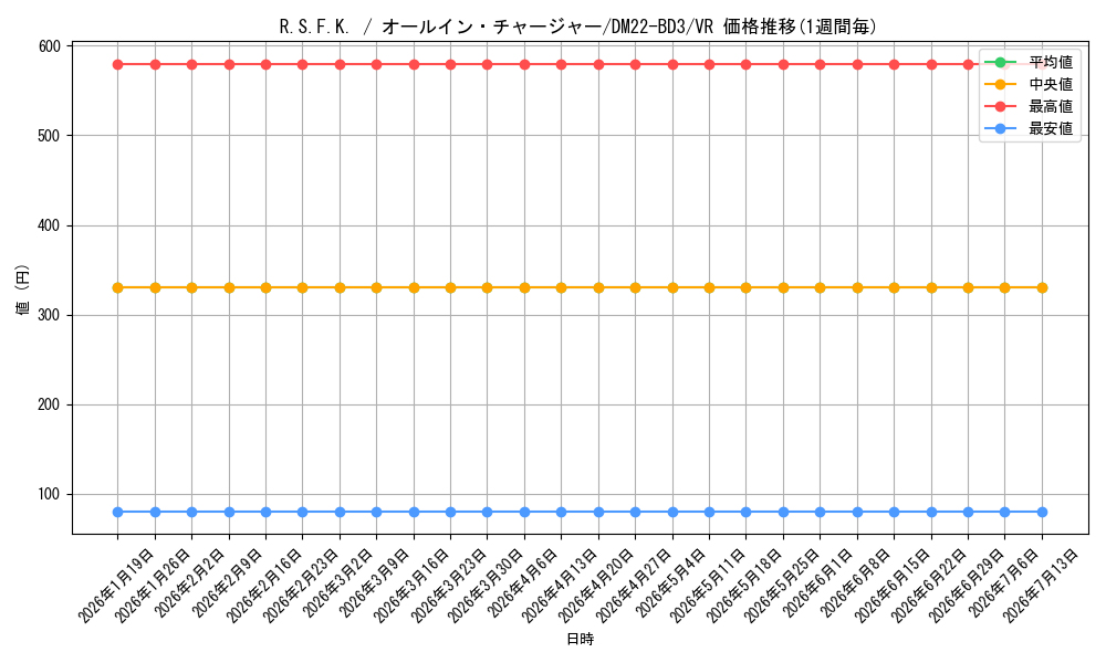 card_64694_series_65337_rarity_101809_graph