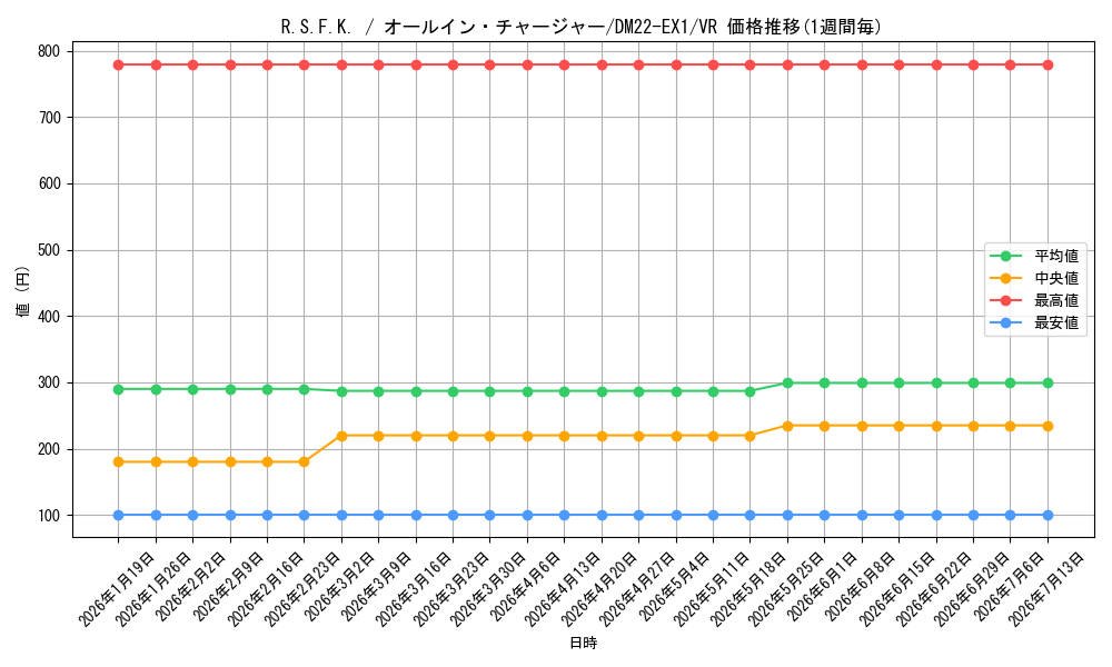 card_64694_series_65410_rarity_101809_graph