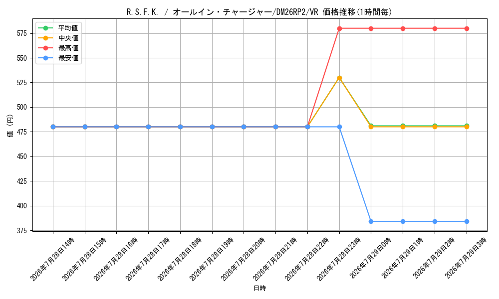 card_64694_series_7861833_rarity_101809_graph