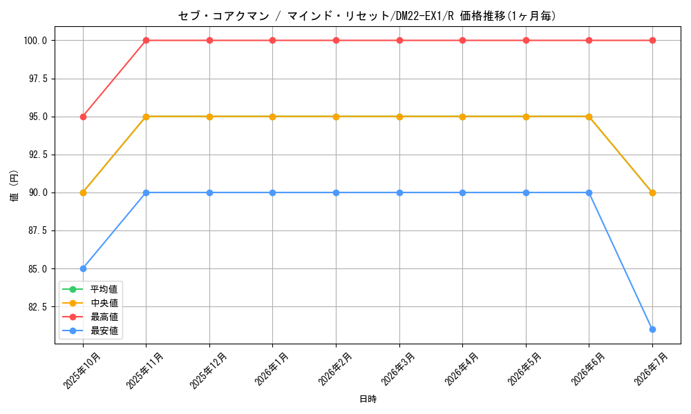 card_64739_series_65410_rarity_101829_graph