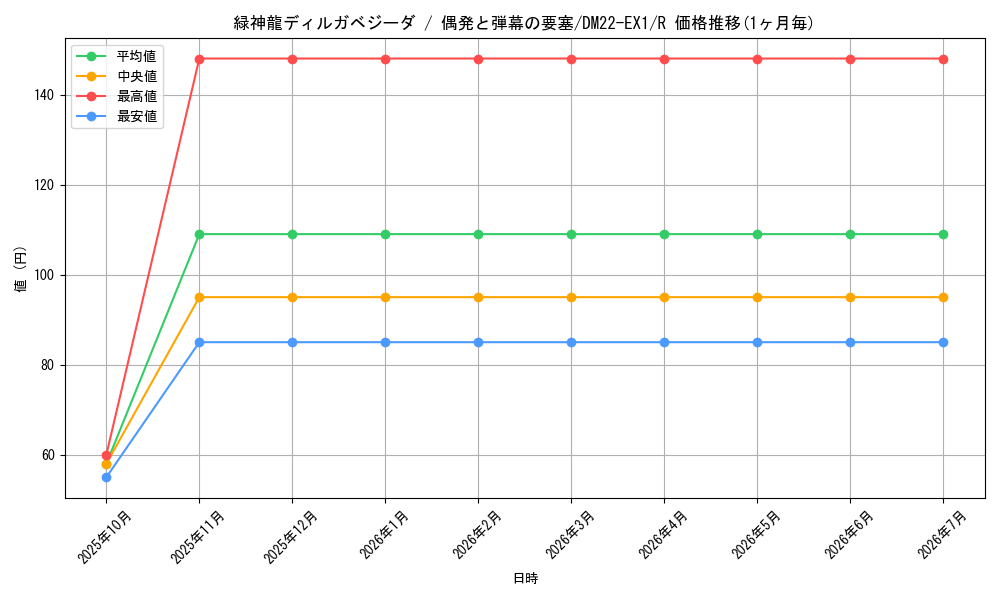 card_64745_series_65410_rarity_101829_graph