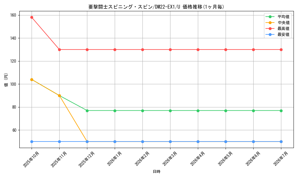 card_64777_series_65410_rarity_101855_graph