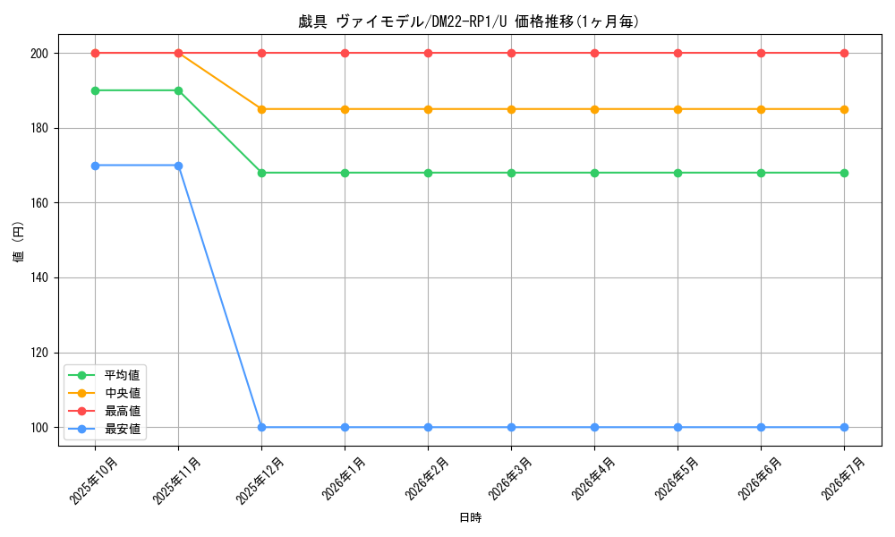 card_64899_series_65411_rarity_101855_graph
