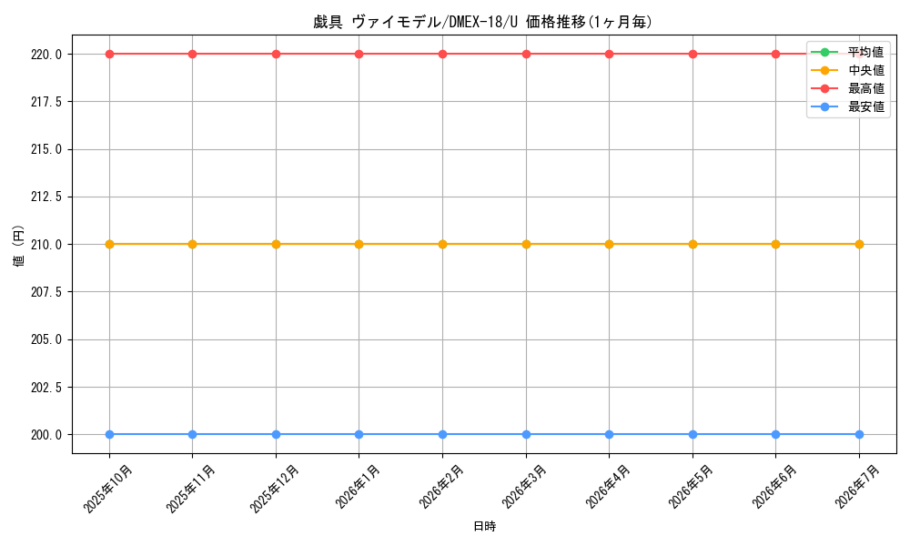 card_64899_series_65415_rarity_101855_graph