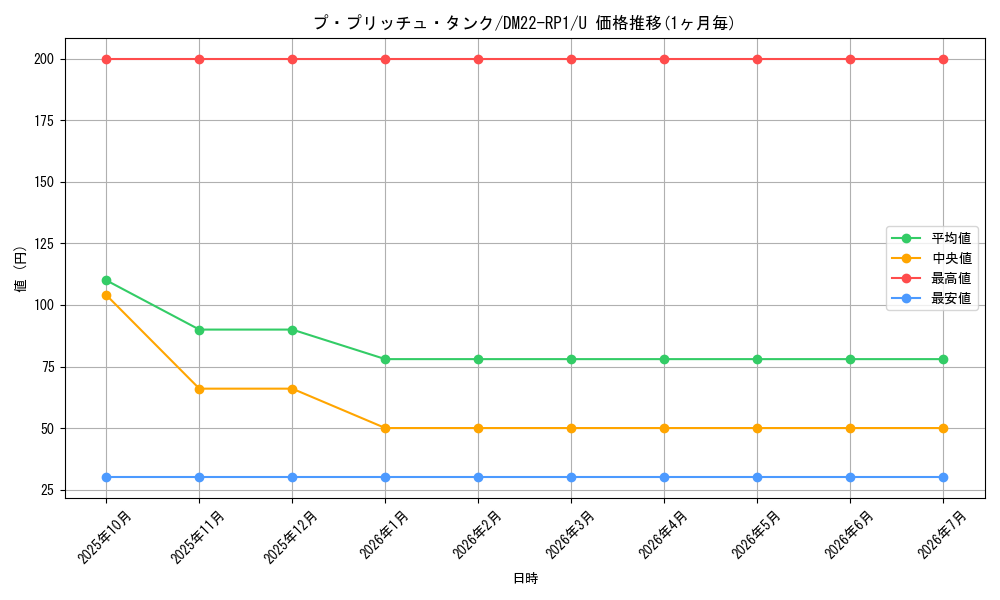 card_64925_series_65411_rarity_101855_graph