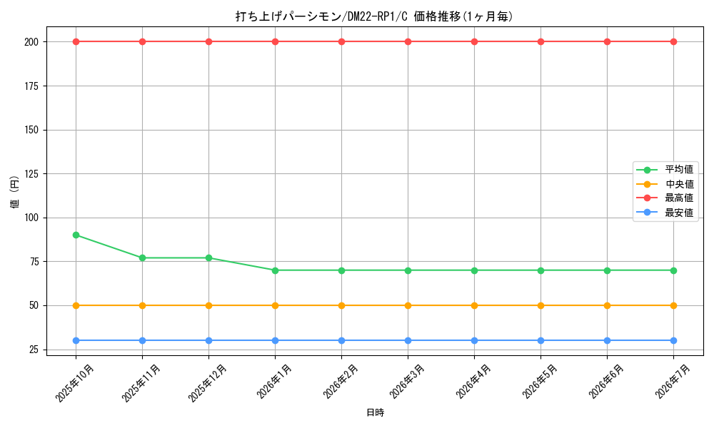 card_64962_series_65411_rarity_101888_graph