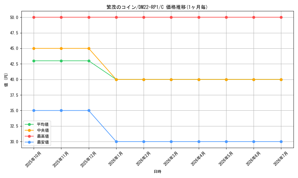 card_64965_series_65411_rarity_101888_graph