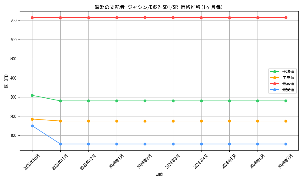 card_64986_series_65734_rarity_101779_graph