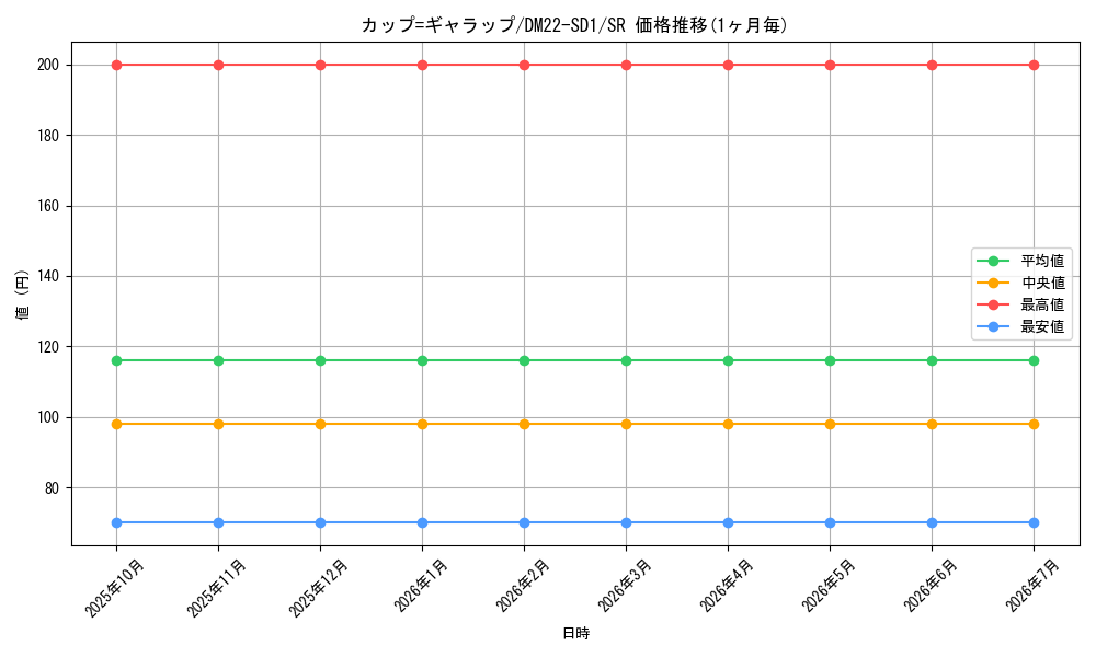 card_64987_series_65734_rarity_101779_graph