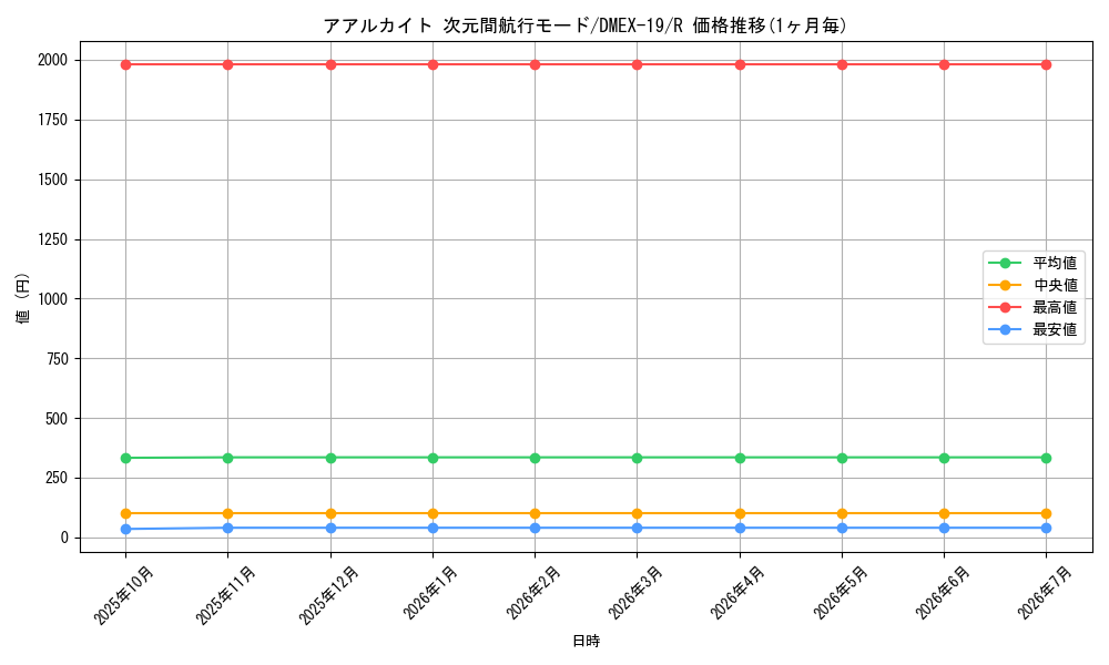 card_65093_series_65412_rarity_101829_graph