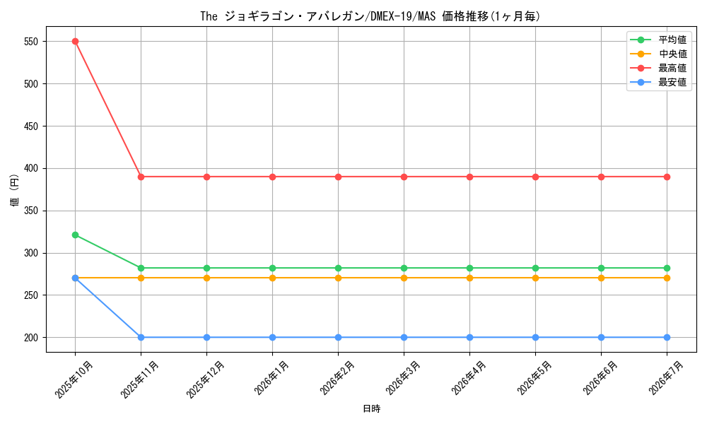 card_65161_series_65412_rarity_104200_graph