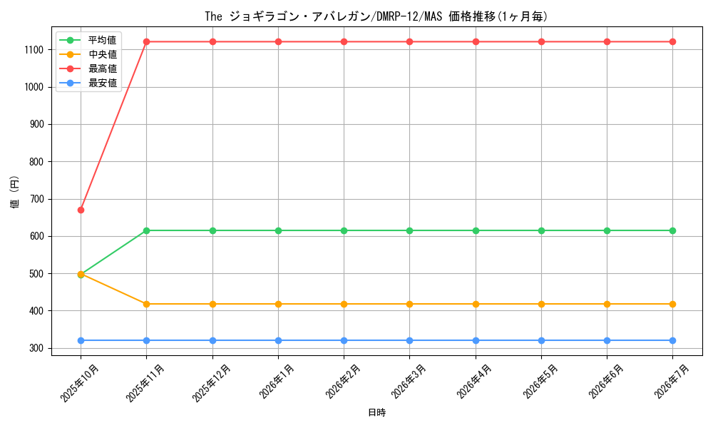 card_65161_series_65434_rarity_104200_graph