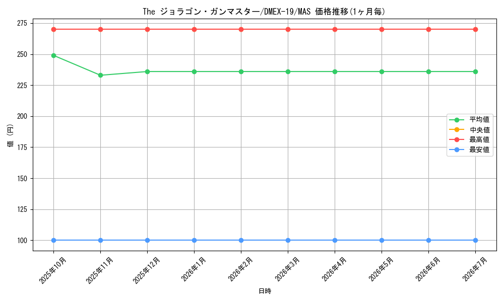card_65162_series_65412_rarity_104200_graph