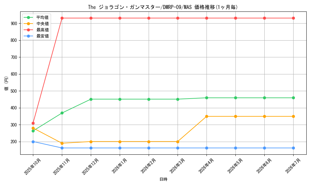 card_65162_series_65439_rarity_104200_graph