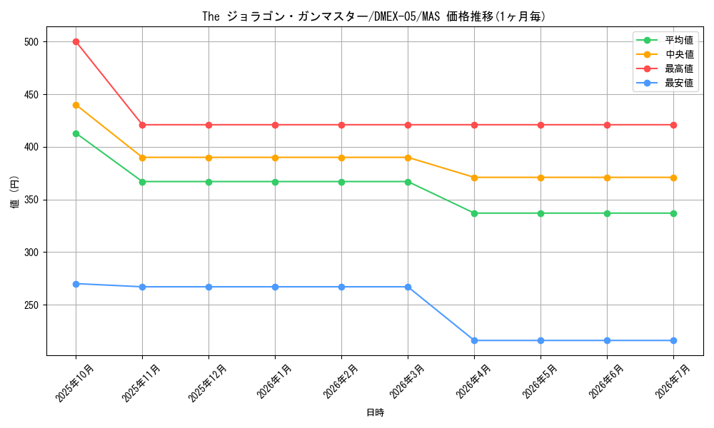 card_65162_series_65440_rarity_104200_graph