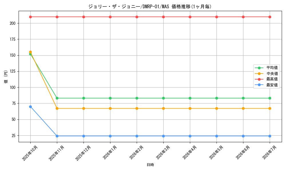 card_65163_series_65453_rarity_104200_graph