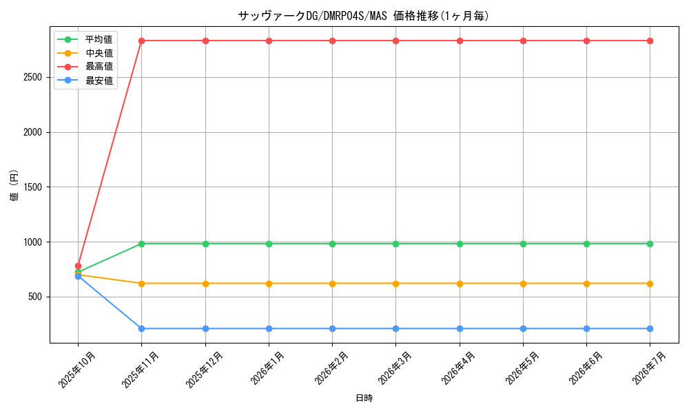 card_65164_series_74172_rarity_104200_graph